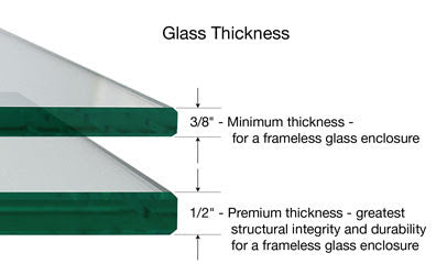 How To Choose the Right Glass Thickness for Your Bathroom Shower Doors?